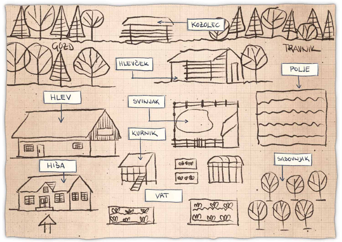 Skica kmetije strica Matije